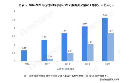 對標淘寶和拼多多，抖音或推出獨立電商app 每日頭條