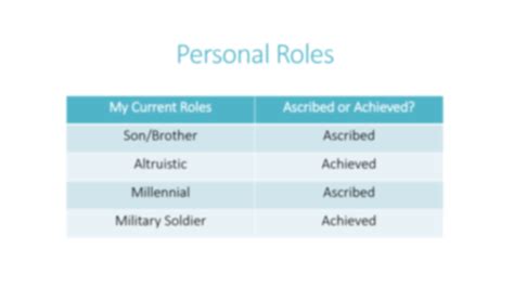 Solution Soc 100 Socialization And Self Identity Presentation Studypool