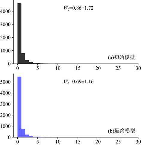 青藏高原东北缘基于W2度量的全波形成像