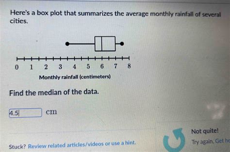 Solved Here S A Box Plot That Summarizes The Average Monthly Rainfall