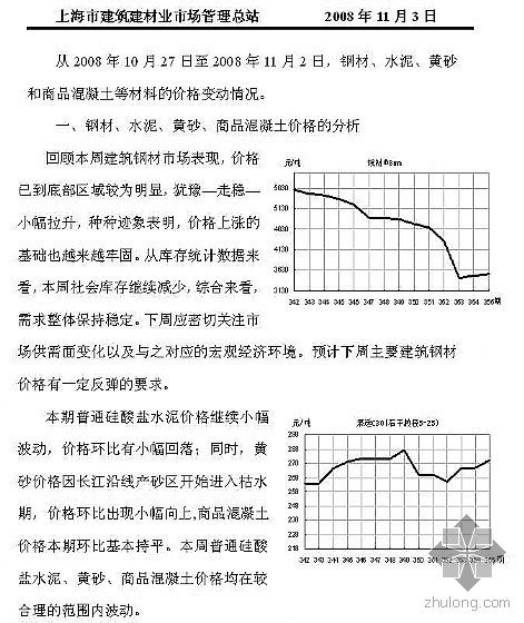 上海主要建材价格快讯（08年11月3日） 造价资料分享 筑龙工程造价论坛