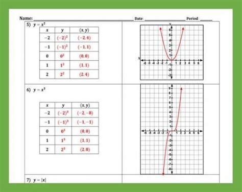 Graphing Linear Equations Table Of Values Worksheet Tessshebaylo