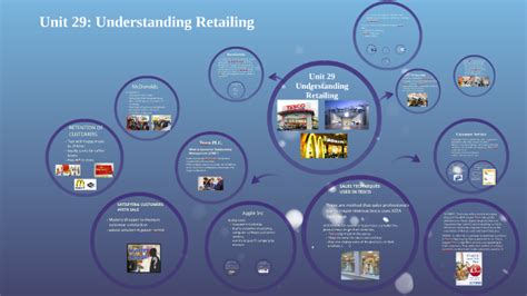 Unit 29 Understanding Retailing By Andy Bonsu On Prezi