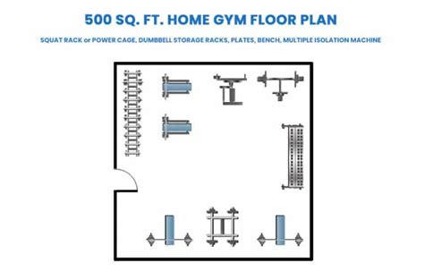 Tips For Mastering Your Home Gym Size Floor Plan & Equipment Layouts