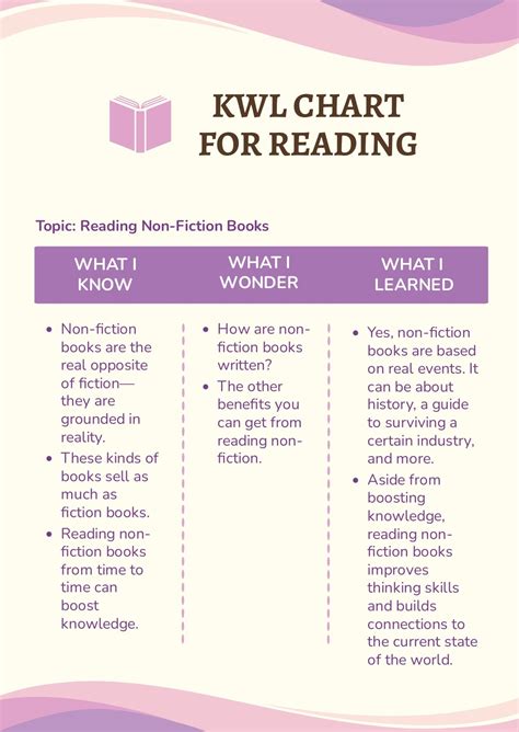 Free Creative KWL Chart Template - Download in PDF | Template.net
