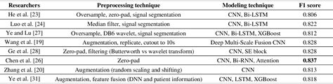 A Multi View Learning Approach To Enhance Automatic 12 Lead Ecg Diagnosis Performance Paper And