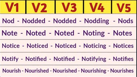 Part Of Verbs Form List In English V V V V V Forms Of