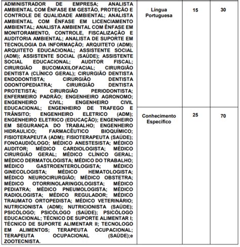 Concurso Redenção Pa Gabaritos Divulgados