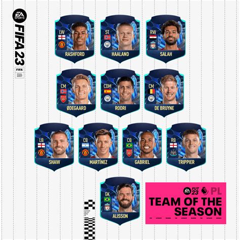 FIFA 23 Comienza la votación del TOTS de la Premier League FIFAntastic