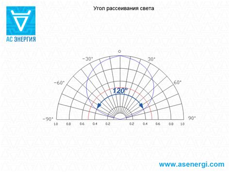 Светодиод SMD 3014 – АС Энергия РУ