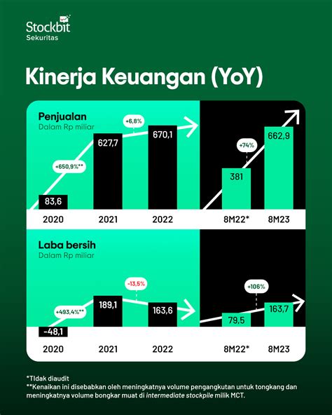 ALII Stockbit Snips Berita Saham