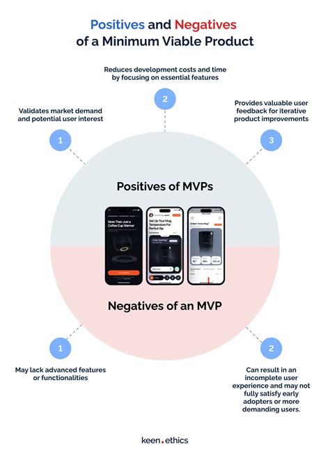 Poc Vs Prototype Vs Mvp Which Strategy To Choose Keenethics