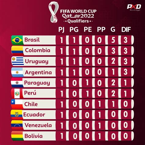 Mundial Qatar 2022 Tabla Image To U