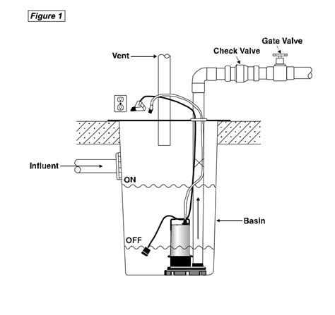 Basement Bathroom Sewage Ejector Pump Installation Diagram - Openbasement