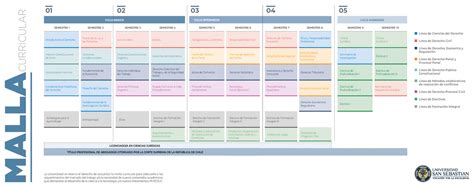 Malla Nueva Derecho Uss Malla Curricular Ciclo B Sico