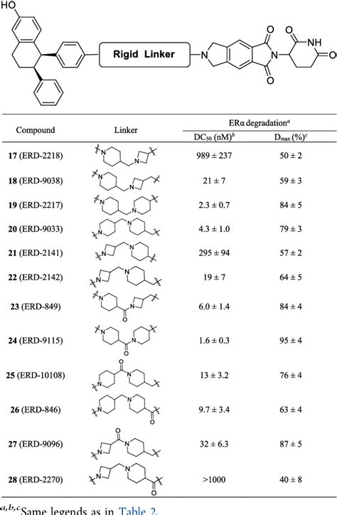 Table 3 From Discovery Of Erd 3111 As A Potent And Orally Efficacious