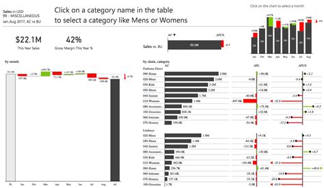 Getting Started With Zebra BI Visuals For Power BI Zebra BI