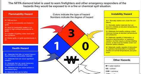 Hse Insider Fire And Life Safety Nfpa Codes And Standards Hot Sex Picture