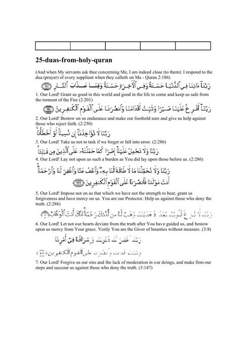 Pdf Douaa Of The Holy Quran Dokumentips