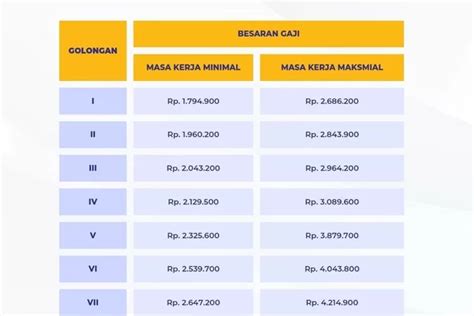 Jadi Formasi Prioritas Dalam Casn Segini Gaji Asn Pppk Golongan I