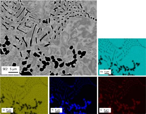 SEM/EDX mapping for cross-section sample of Fe-2TiC1. | Download ...