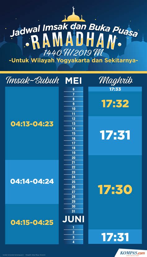 Jadwal Imsak Dan Buka Puasa Di Yogyakarta Dan Sekitarnya