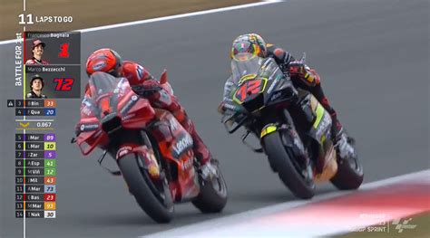 Hasil Sprint Race MotoGP Belanda 2023 NontonMotoGP