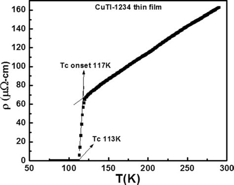 Resistivity Measurements Of Cu0 5tl0 5ba2ca3cu4o12−δ Thin Film