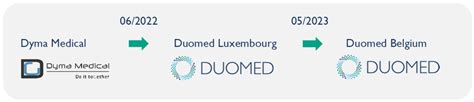 Integration of the activities of Duomed Luxembourg into the Duomed ...