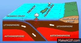 Convergent Boundary On Make A