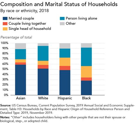 Racial Disparities And The Income Tax System