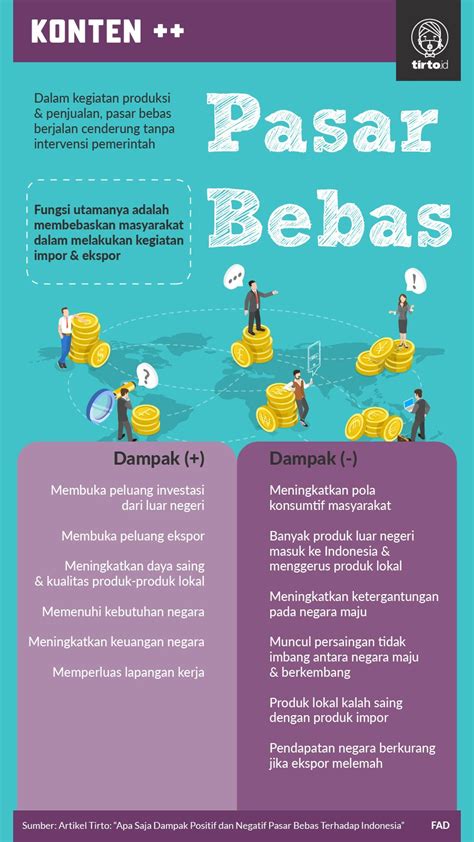 Dampak Positif Dan Negatif Dari Perdagangan Internasional