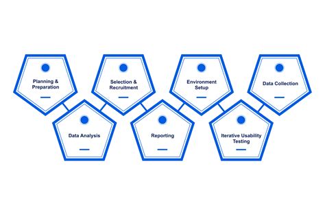 What Is Usability Testing Types Steps And Best Practices