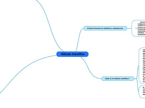 Método Científico Mind Map