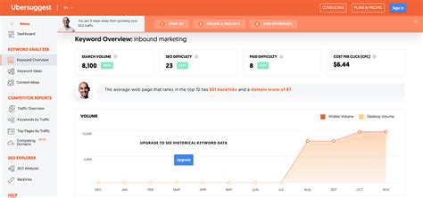 30 Essential Inbound Marketing Tools Of 2024 Customersai