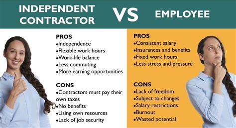 Colorado Independent Contractor Guidelines What You Should Know