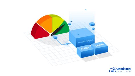 What Is A Decision Engine Credit Decision Engines