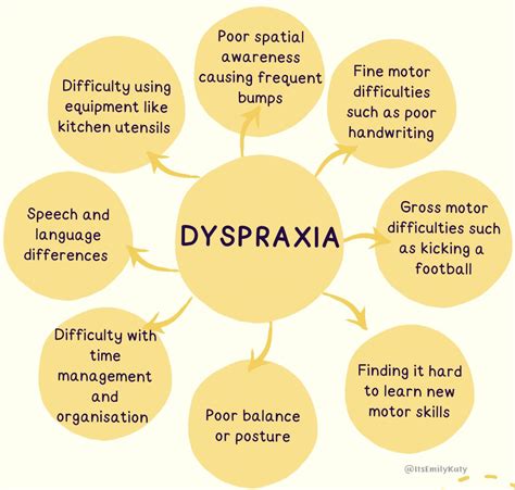 Dyspraxia Spider Diagram Teaching Resources Hot Sex Picture