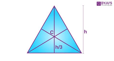 Important Centre Of Mass Formulas For Jee Physics