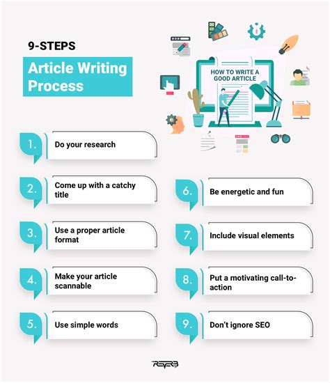 How To Write An Article That Engages And Converts Best Practices Reverb