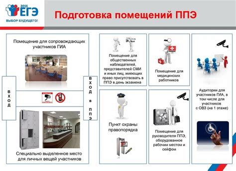 Инструкция ппэ