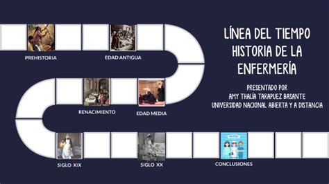 Linea Del Tiempo Sobre La Historia De La Enfermeria En Mexico Cloobx