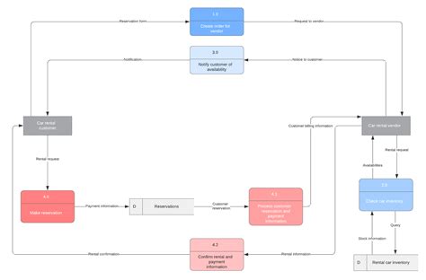 How To Draw Data Flow Diagram In Ms Word Word Create Flowcha