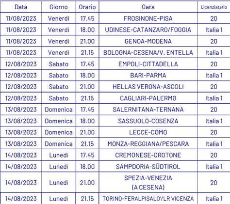 Tabellone Coppa Italia Possibili Derby Di Roma Ai Quarti E Di Milano