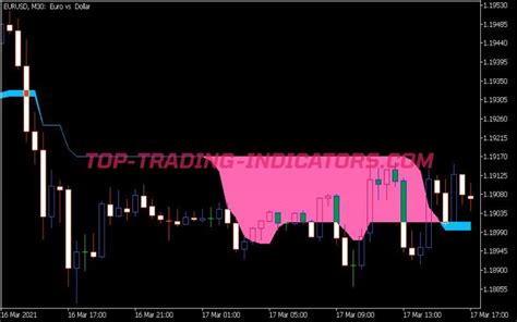 Mo Hlc Indicator Top Mt Indicators Mq Or Ex Top Trading