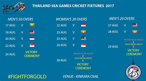 29th Sea Games Kuala Lumpur 2017