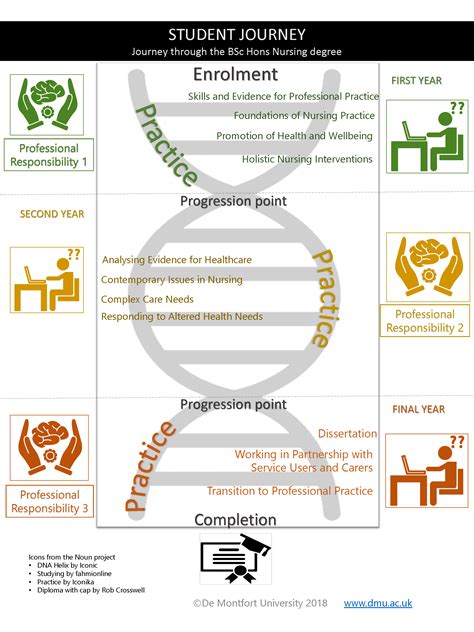 Evolution Of An Infographic Writing Pad East Midlands