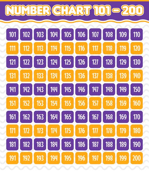 Printable Number Chart 101 200 Number Chart Printable Numbers