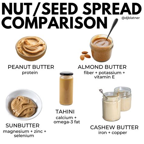 Which Nut Seed Butter Is Best Let S Compare Dj Blatner