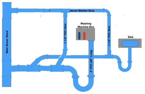 Washing Machine Vent Diagram